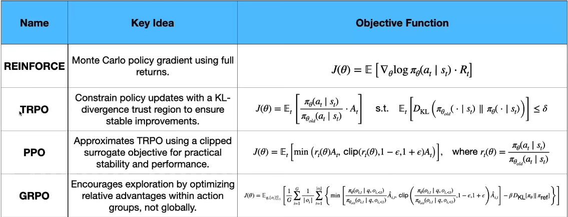 Different RL Algorithms Comparison